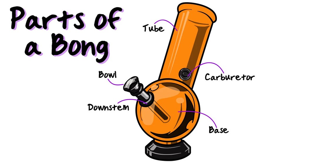 Step-by-Step Guide on How to Make a Bong at Home